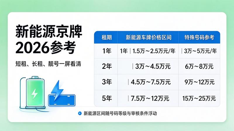北京交通管理条例